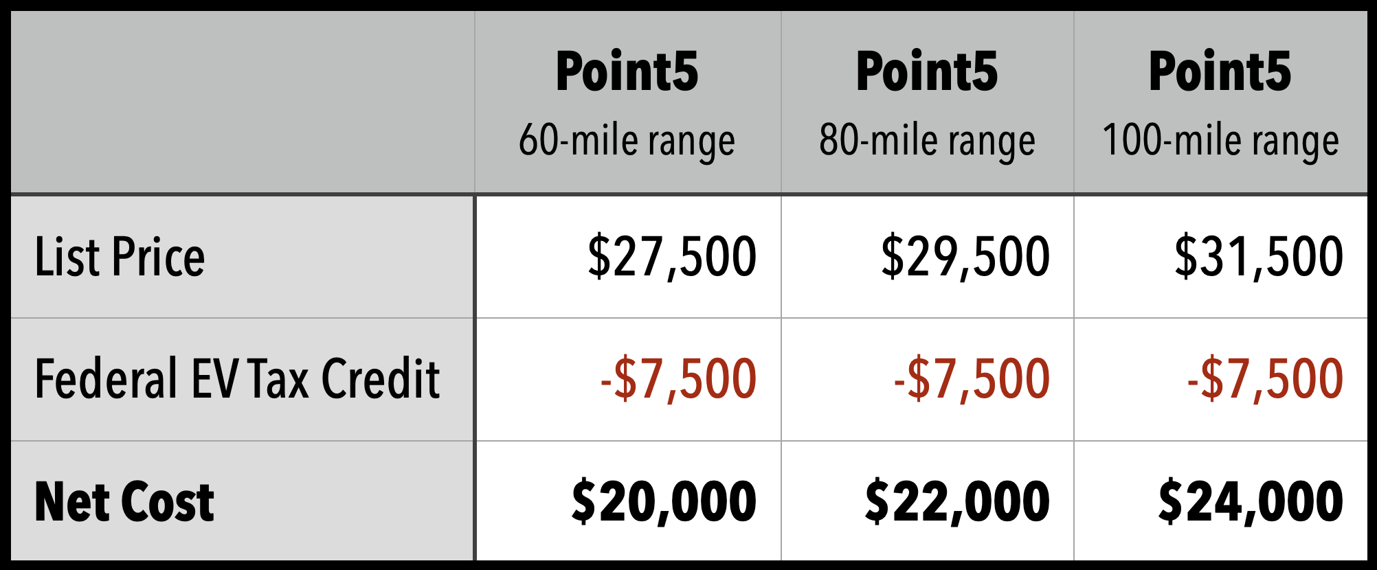 Price and Range